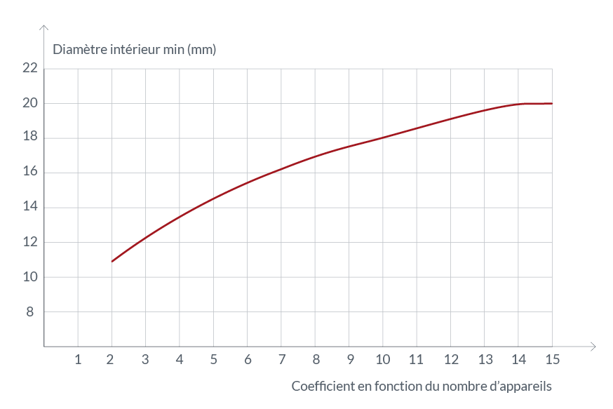 graph-DN-coefficient