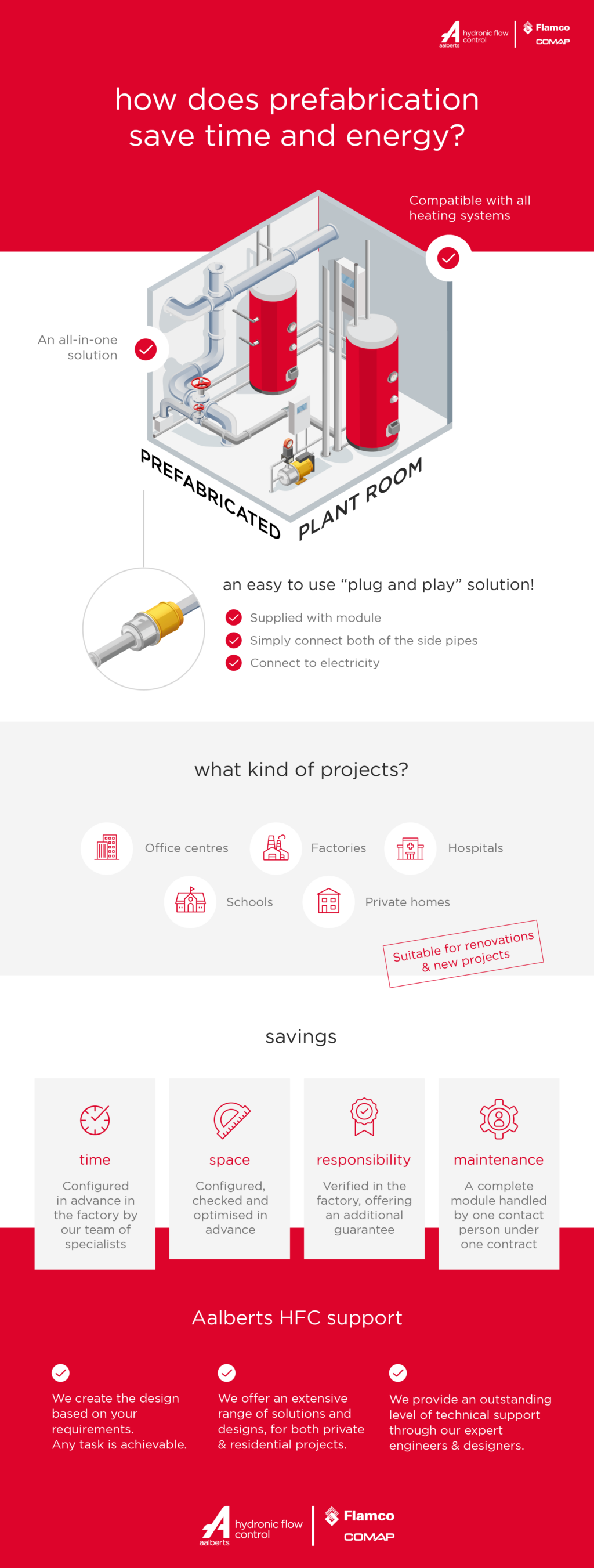 prefabrication-infographic