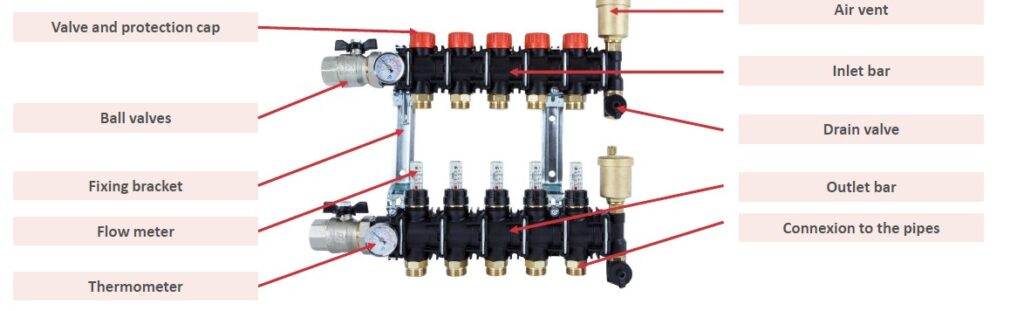 Components of an underfloor heating manifold